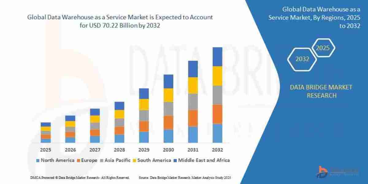 Data Warehouse as a Service Market Trends and Growth Analysis