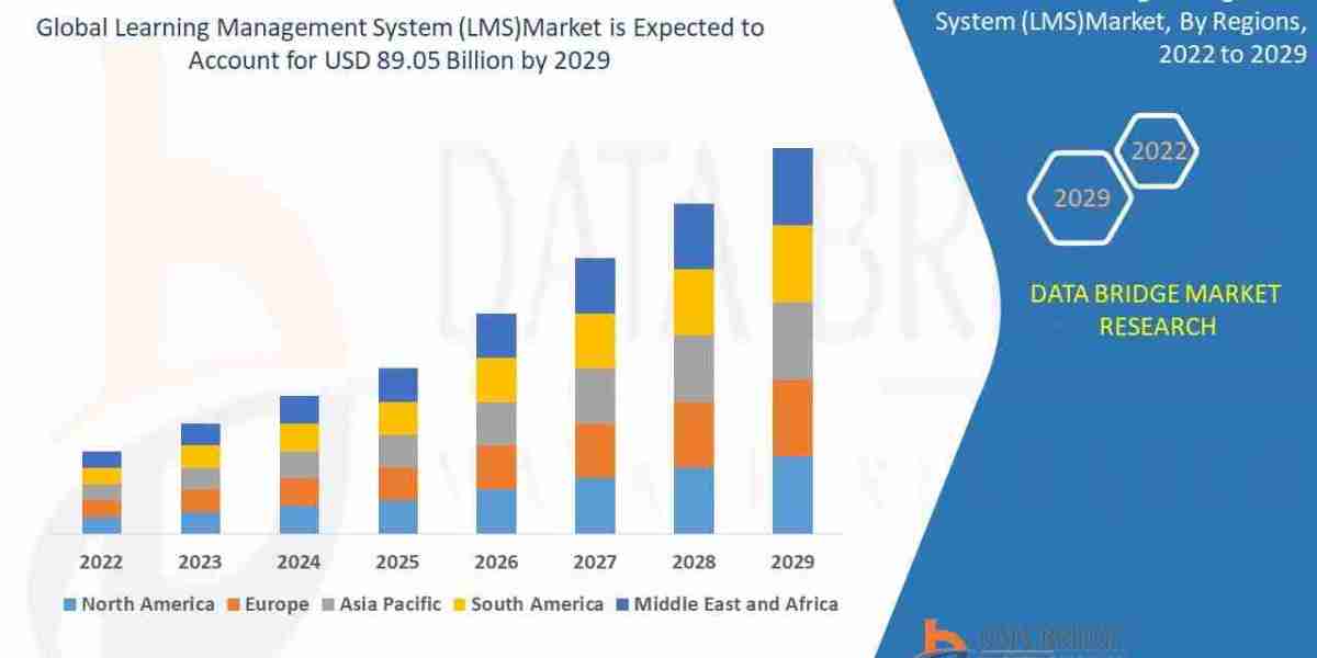 Emerging Technologies Transforming the Global Learning Management System Industry