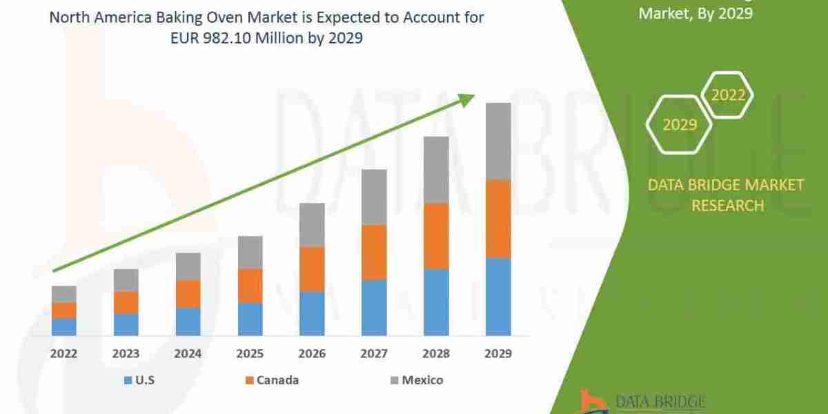 North America Baking Oven Market Overview and Forecast