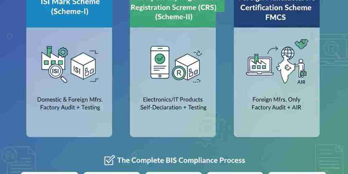 Complete Guide to BIS Certificate, BIS Certification, and BIS License in India