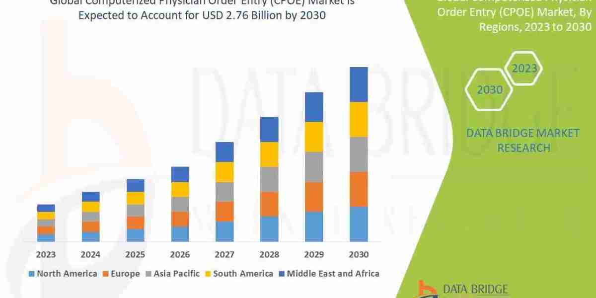 Computerized Physician Order Entry (CPOE) Market Insights Report: Growth, Trends & CAGR