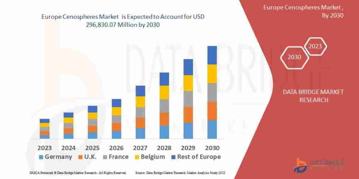 Europe Cenospheres Market Growth and Outlook