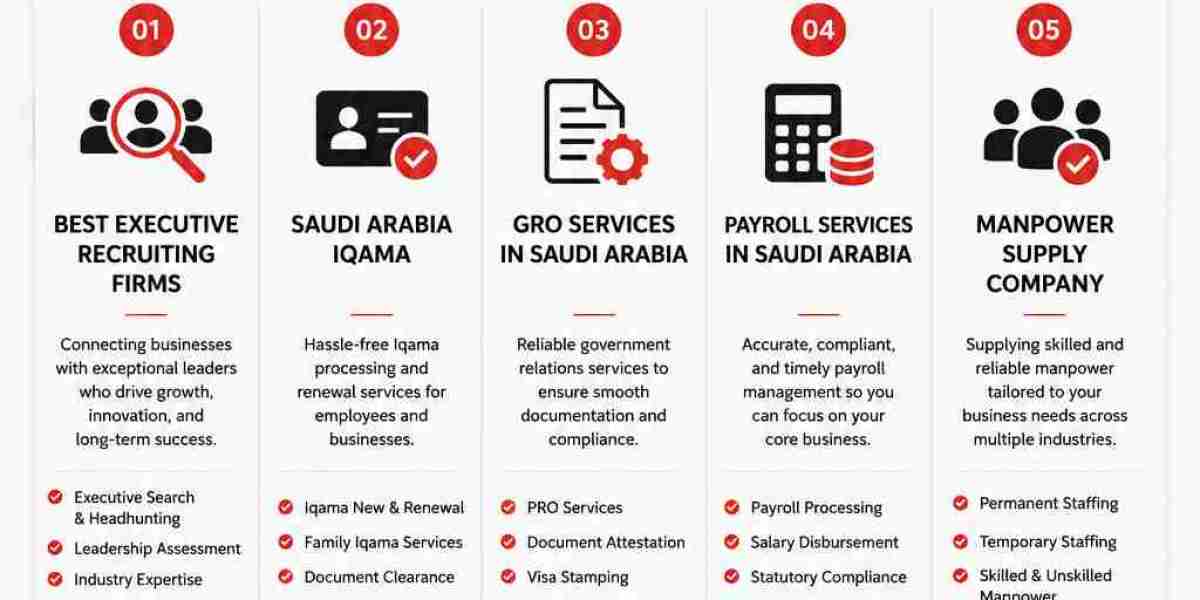 The Growing Demand for Reliable GRO Services In Saudi Arabia