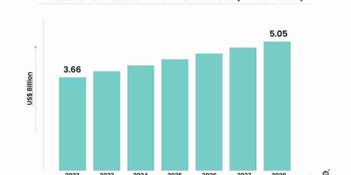 Automotive Air Filters Market Analysis: Key Growth Drivers, Segments, and Regional Outlook
