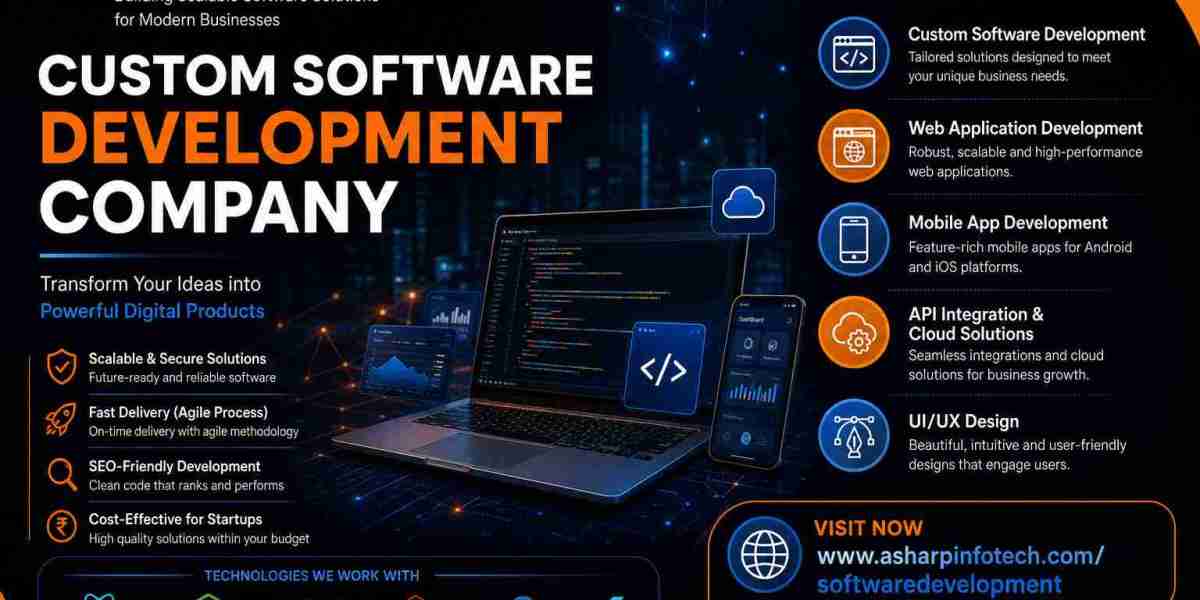 Best Software Development Company In India