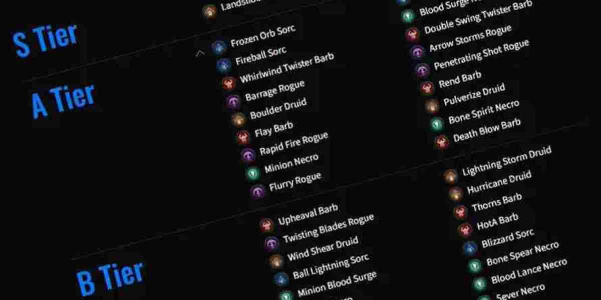 Diablo IV Tier Lists & Build Guides – Maxroll Update