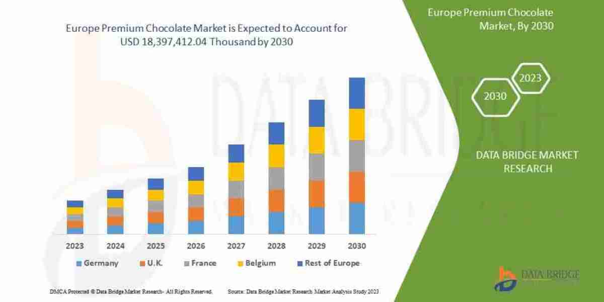 Europe Premium Chocolate Market Size, Share & Trends Forecast by 2040
