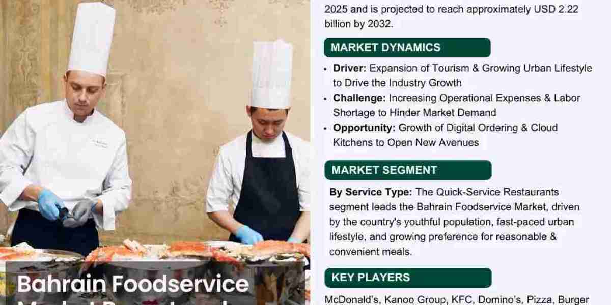 Bahrain Foodservice Market Growth: What a 12.08% CAGR Means for 2026-2032