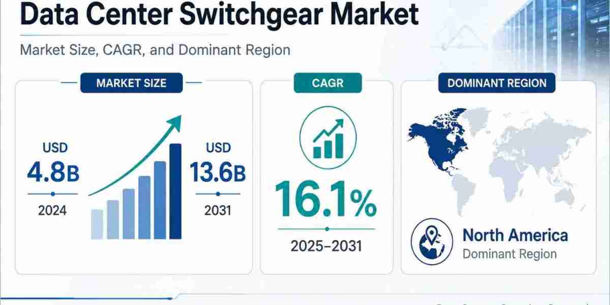 Data Center Switchgear Market Growth to Reach USD 13.6 Billion by 2031 as Hyperscale Demand Accelerates
