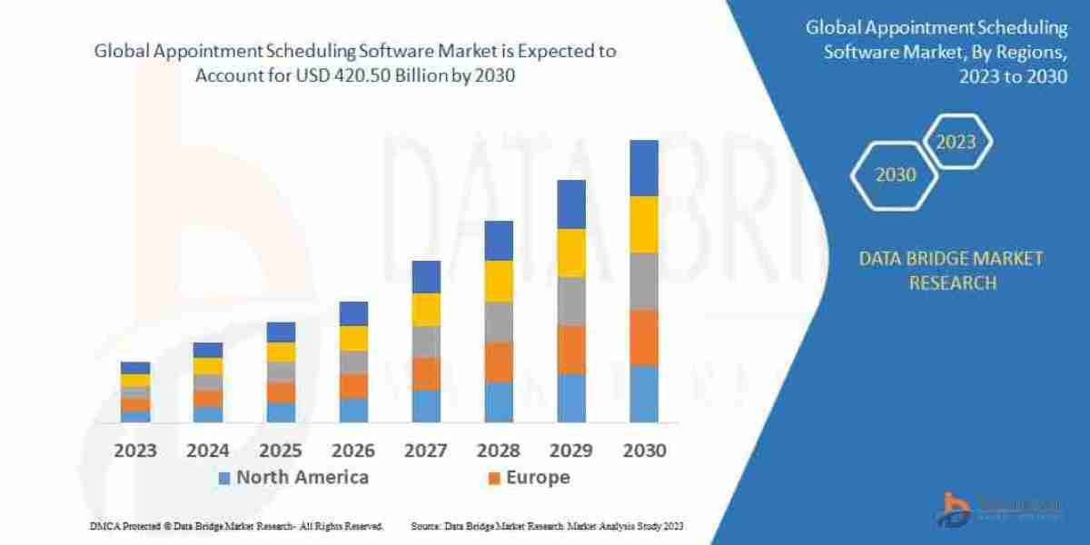 Appointment Scheduling Software Market Report and Growth Forecast