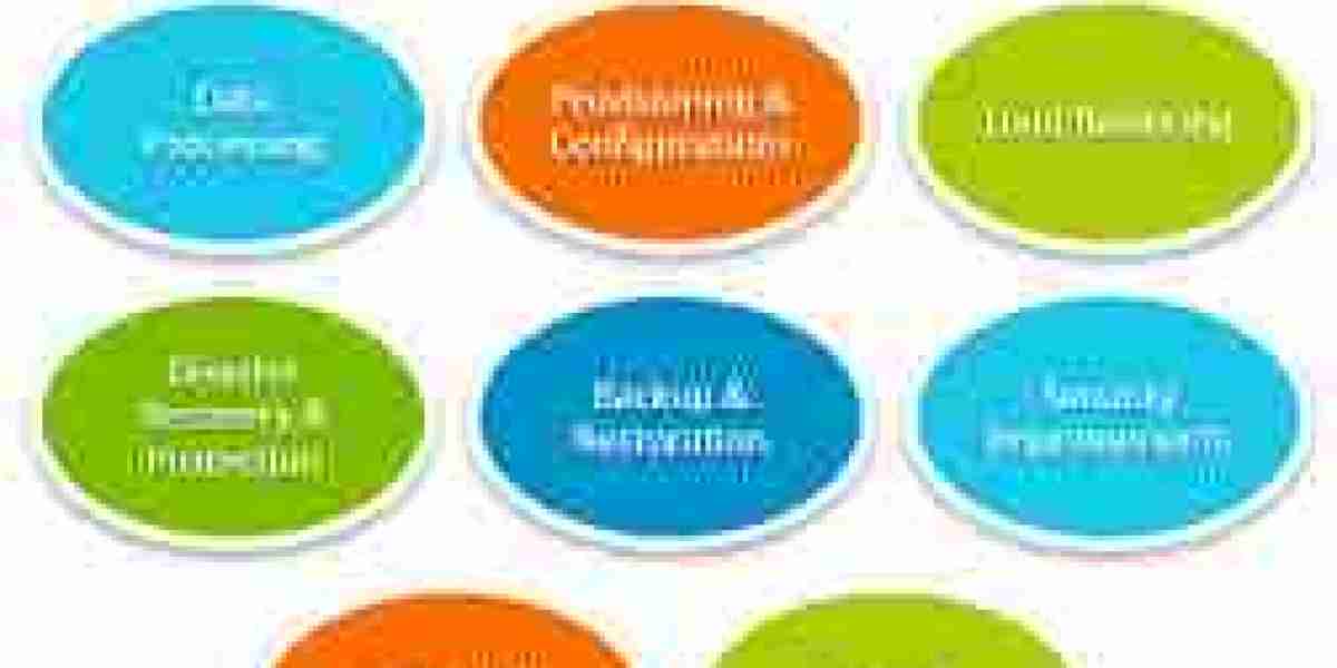 Database Automation Market Growth Driven by Rising Demand for Operational Efficiency and Reduced Downtime