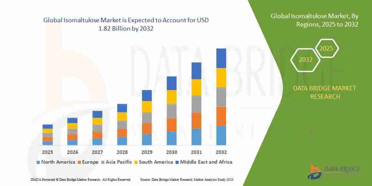 Isomaltulose Market Size, Share, and Trends Analysis Report – Industry Overview and Forecast to 2032