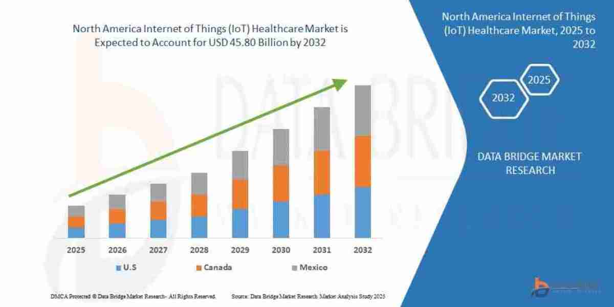 North America Internet of Things (IoT) Healthcare Market Size, Share, Growth, Trends & Forecast Report, 2025–2032