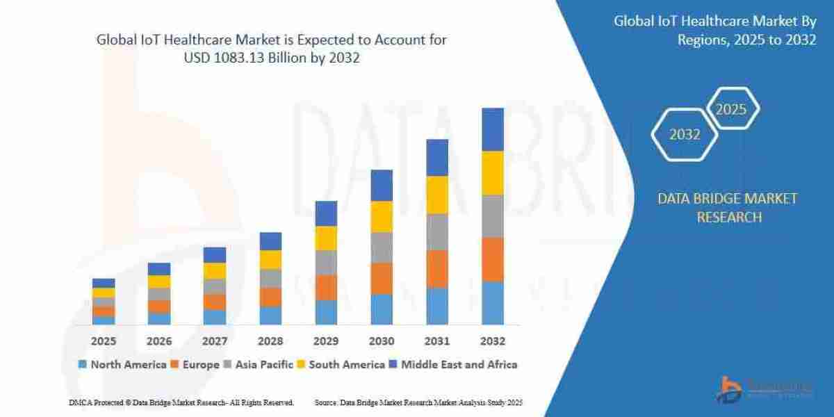 IoT Healthcare Market Size, Share, Growth, Trends & Forecast Report, 2025–2032