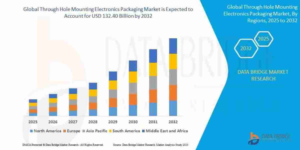 Through-Hole Mounting Electronics Packaging Market Remains Vital for High-Reliability Electronics