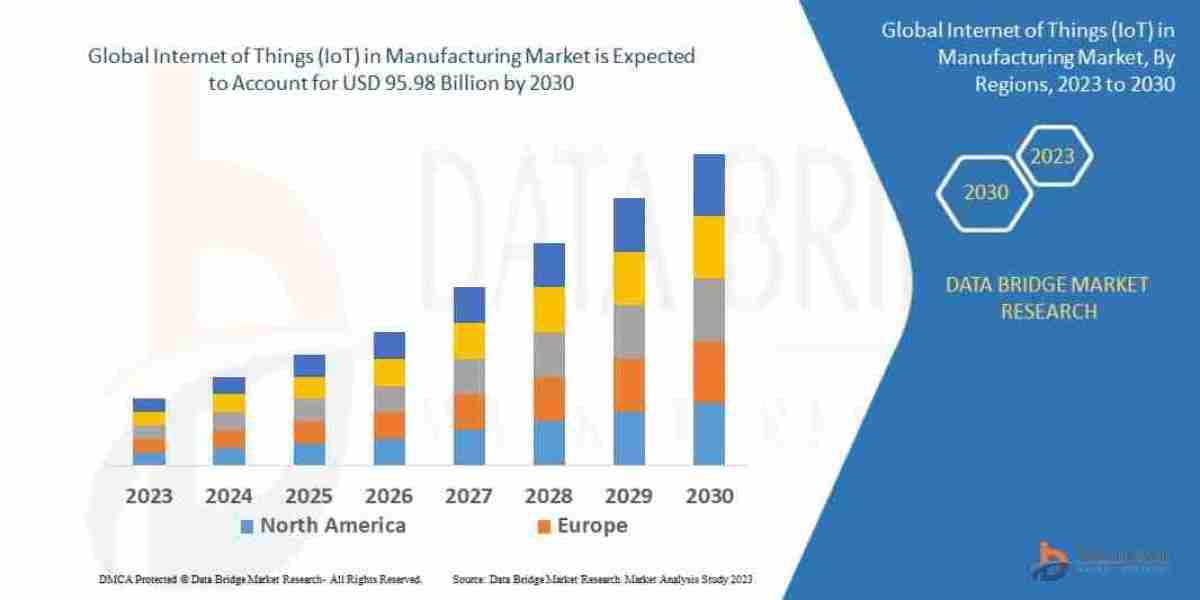 Internet of Things (IoT) in Manufacturing Market size, Trends analysis and Forecast by 2030