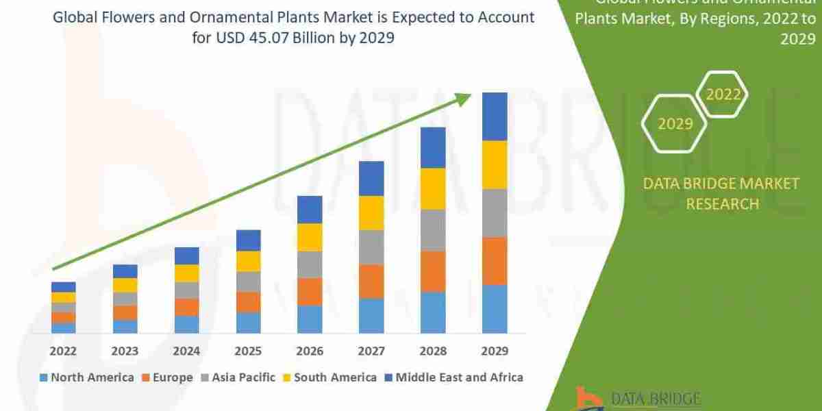 Flowers and Ornamental Plants Market – Industry Trends and Forecast to 2029