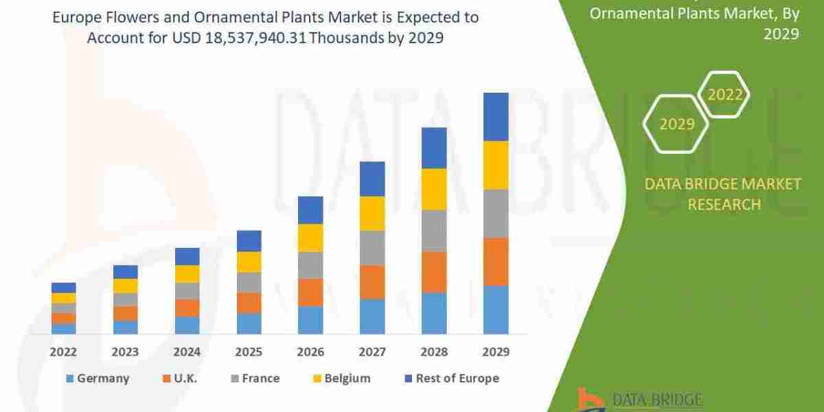 Flowers and Ornamental Plants Market - Industry Trends and Forecast to 2029