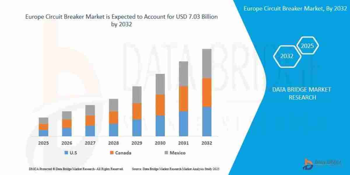Europe Circuit Breaker Market Future Outlook and Business Opportunities