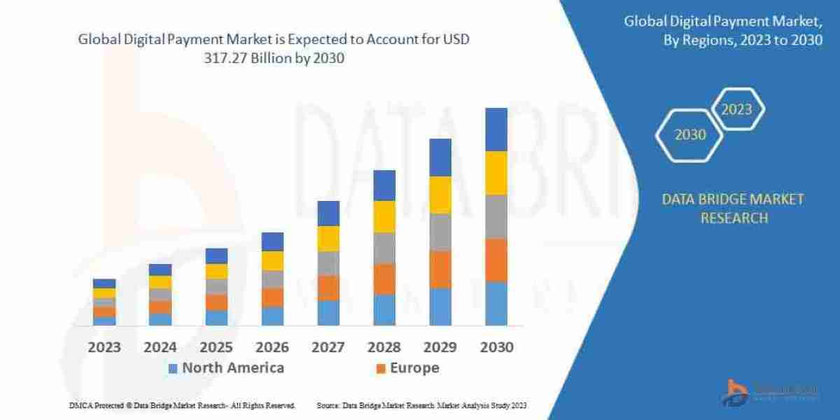 Digital Payment Market size, Trends analysis and Forecast by 2030
