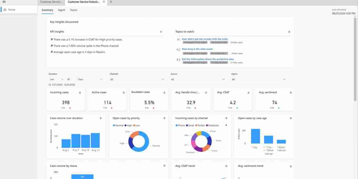 Automated Service Scheduling | Improve Efficiency with Smart Automation