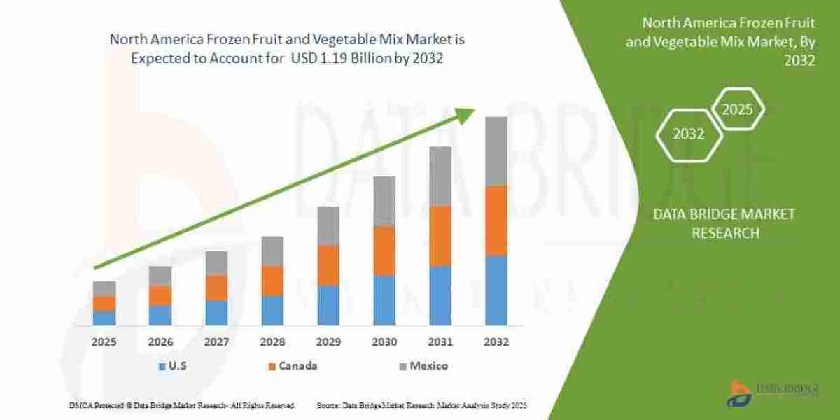 America Frozen Fruit and Vegetable Mix Market Size, Share, and Trends Analysis Report – Industry Overview and Forecast t