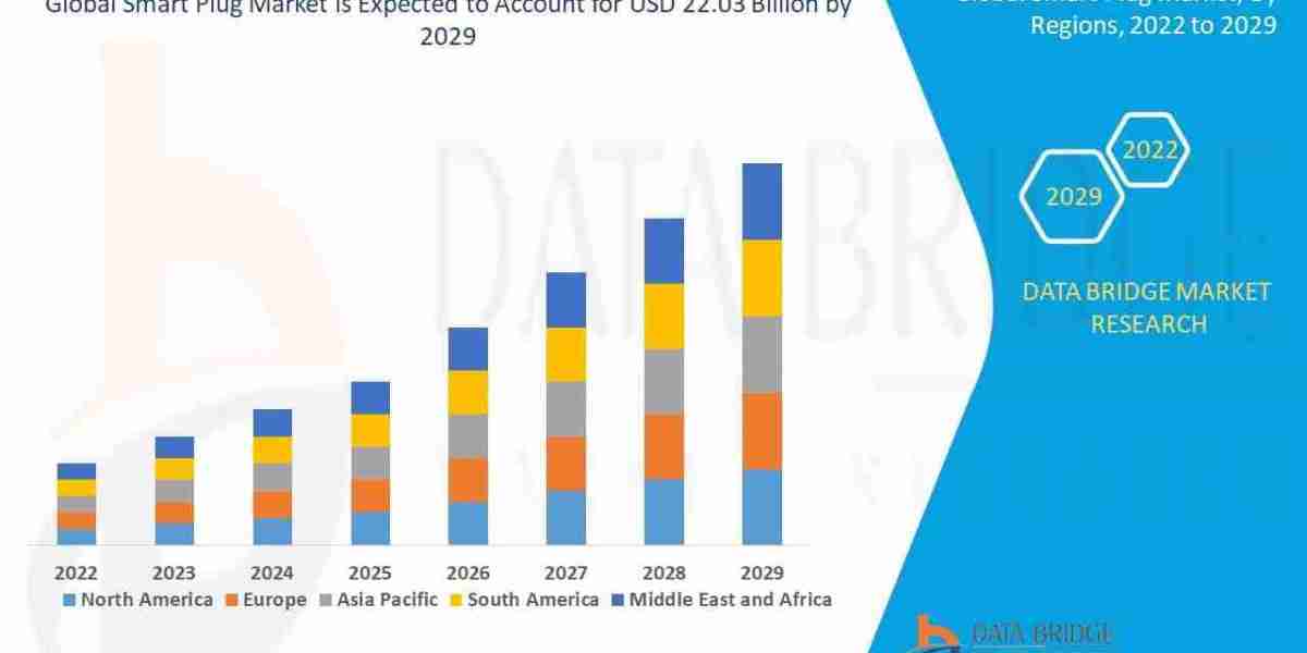 Smart Plug Market Growth Driven by Expanding Smart Home Adoption Worldwide