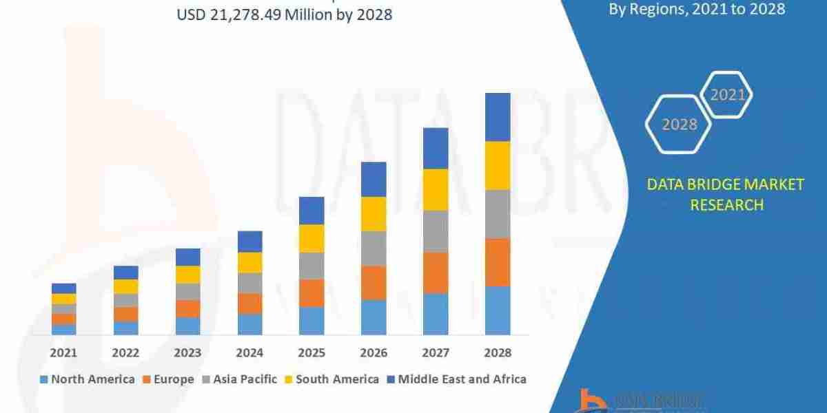 Oracle Services Market Size, Share, and Trends Analysis Report – Industry Overview and Forecast to 2032
