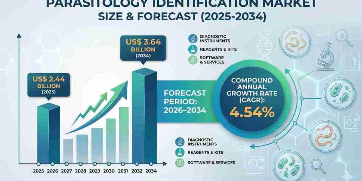 Strategic Developments in the Parasitology Identification Market Ecosystem