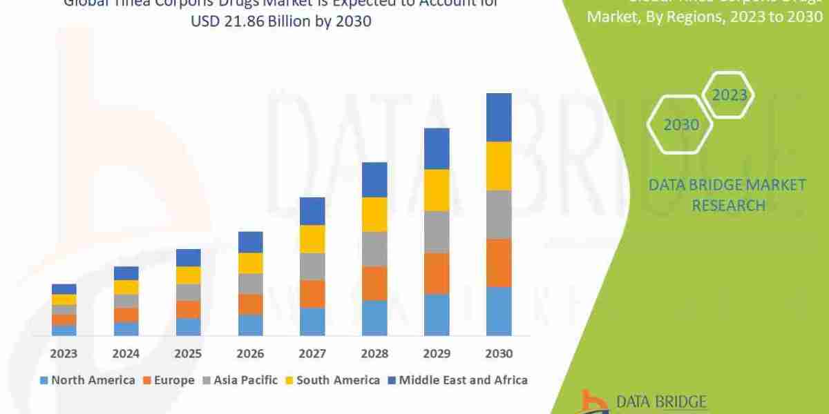 Tinea Corporis Drugs Market Driven by Increasing Fungal Infection Cases Globally