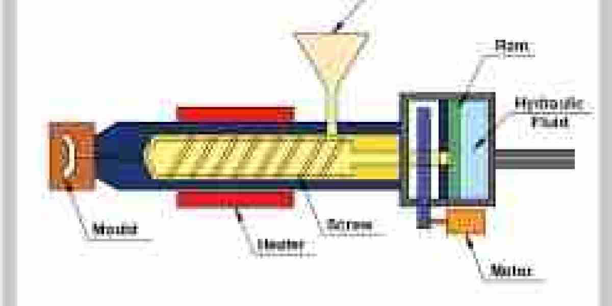 Injection Moulding Market by Material, Application, End-Use Industry and Region – Industry Outlook and Forecast 2029