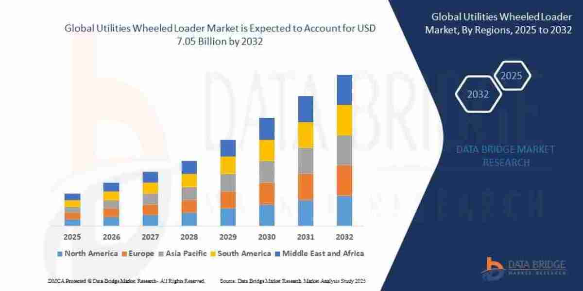 North America Explosion-Proof Equipment Market Size, Share, Growth, Trends & Forecast Report, 2025–2032