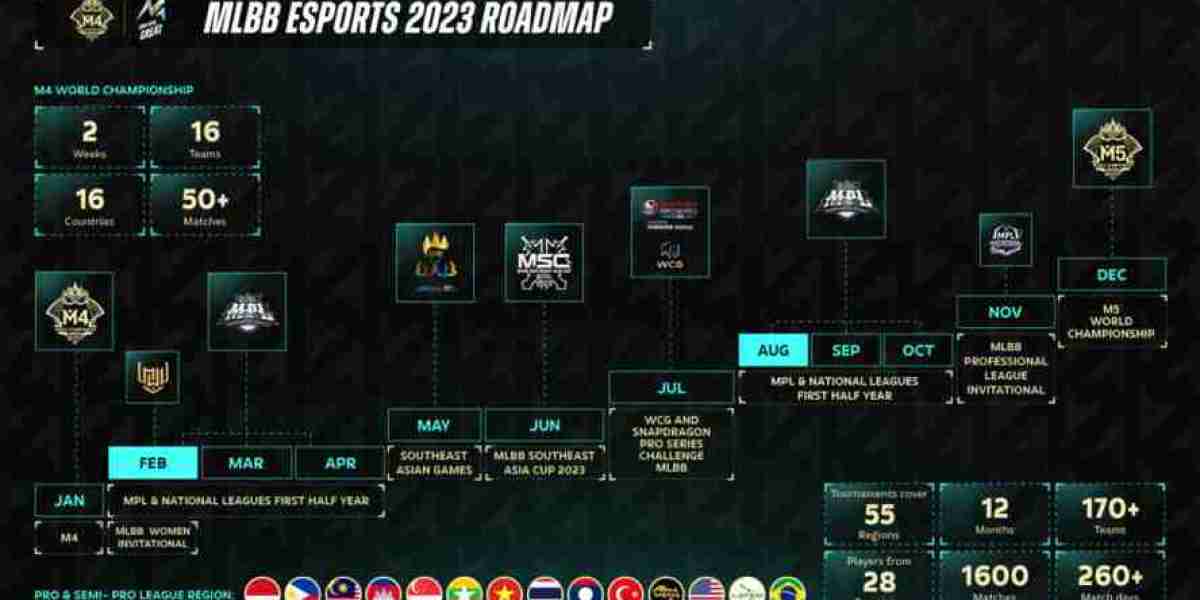 MLBB 2023 Esports Roadmap: Full Schedule & Events