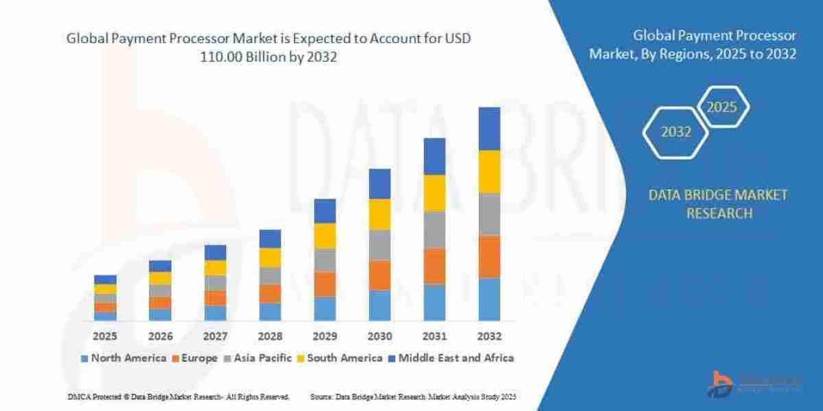 Payment Processor Market Size, Trends Analysis and Forecast by 2032