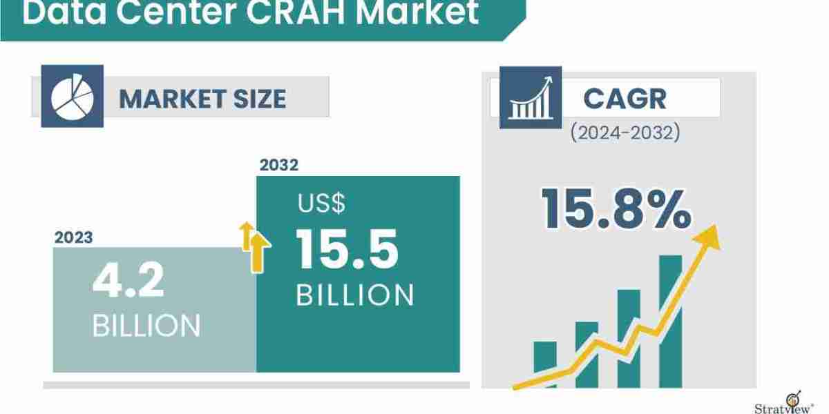 Data Center Computer Room Air Handler (CRAH) Market Growth to USD 15.5 Billion by 2032 as High-Density Workloads Expand