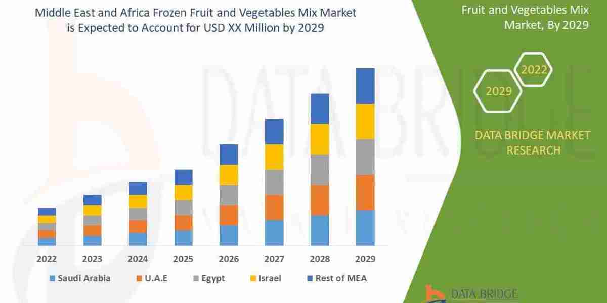 Middle East and Africa Frozen Fruit and Vegetable Mix Market – Industry Trends and Forecast to 2029