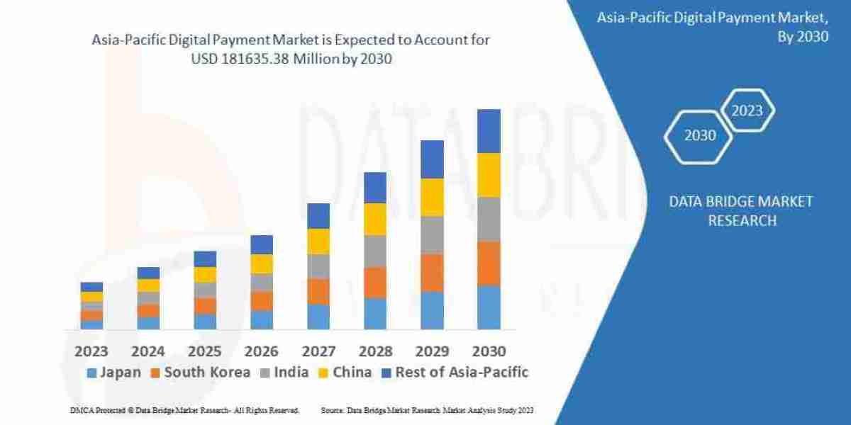 Asia-Pacific Digital Payment Market size and Trends analysis by 2030
