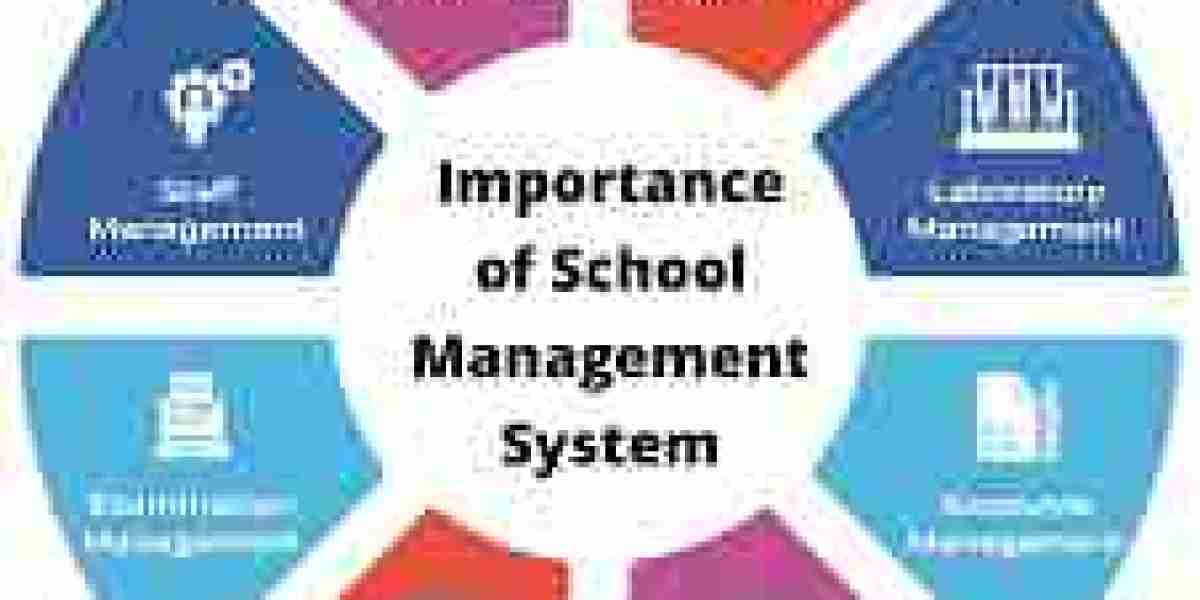 Why You Need To Be Serious About Campus Management System Online?