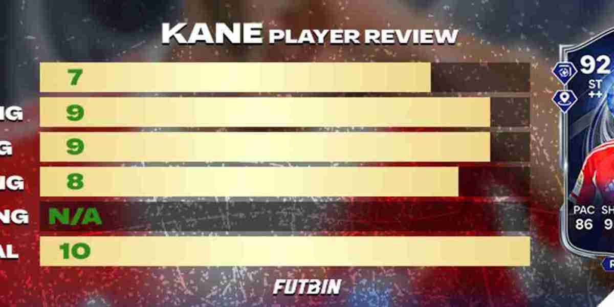 Harry Kane Honourable Mentions Review – FC26