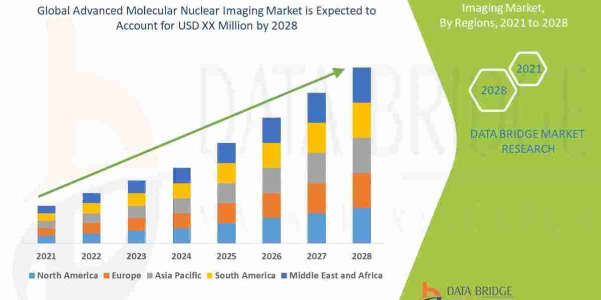 Advanced Molecular Nuclear Imaging Market Transforms Precision Medicine and Diagnostics