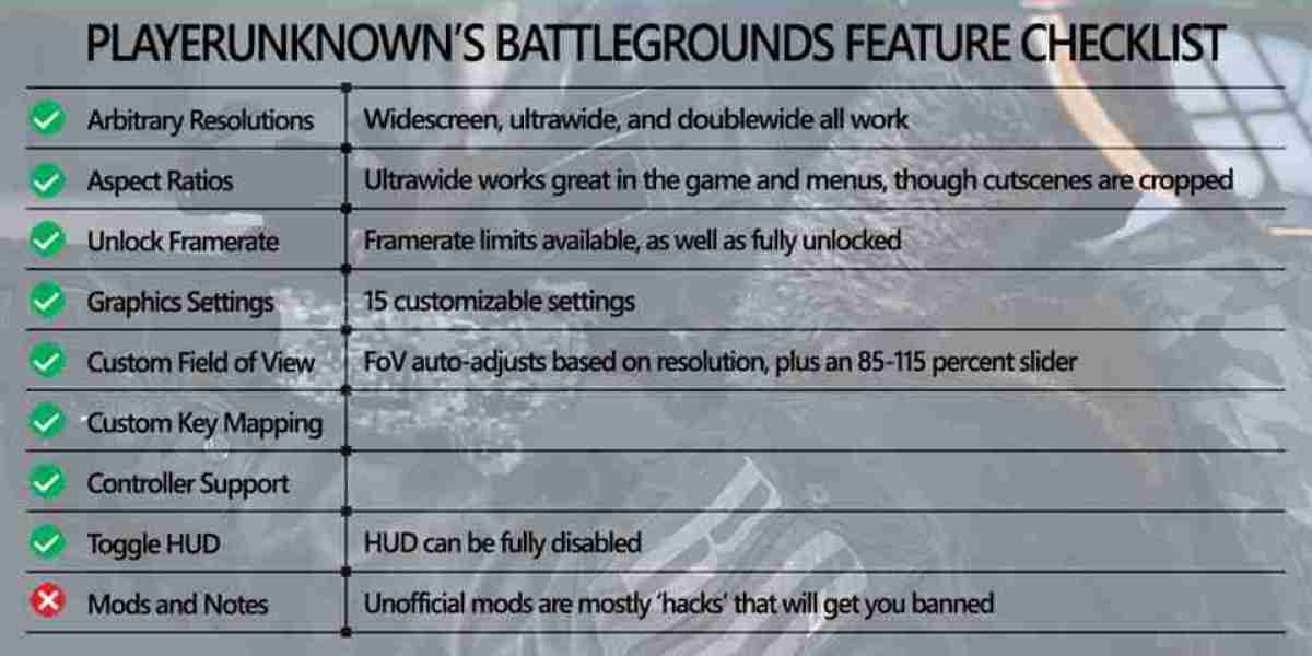 PlayerUnknown's Battlegrounds: Performance Guide
