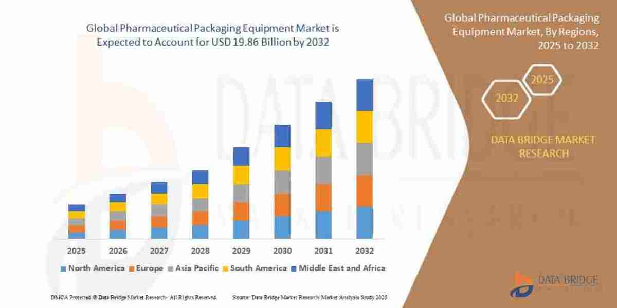 Pharmaceutical Packaging Equipment Market Size, Share, and Trends Analysis Report – Industry Overview and Forecast to 20