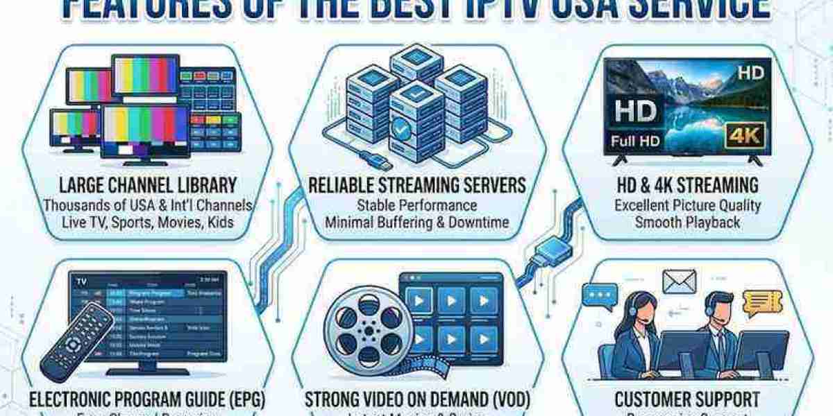 IPTV Trial: Test Premium Streaming Before You Subscribe