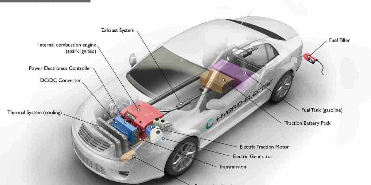 Global Electric Vehicles Polymers Market: Industry Trends, Competitive Landscape, and Future Outlook