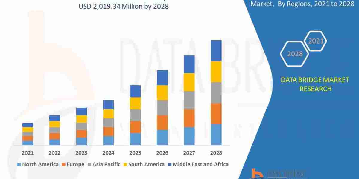 Platform Based Master Card Market Size, Share, Growth, Trends & Forecast Report, 2025–2032