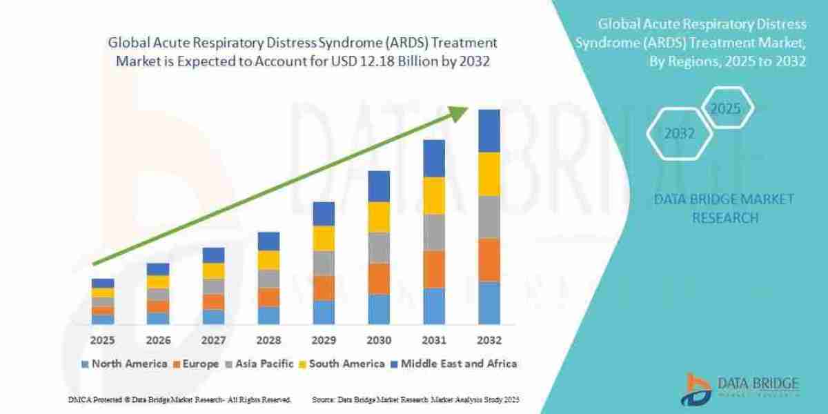 Acute Respiratory Distress Syndrome (ARDS) Treatment Market size, Trends analysis and Forecast by 2032