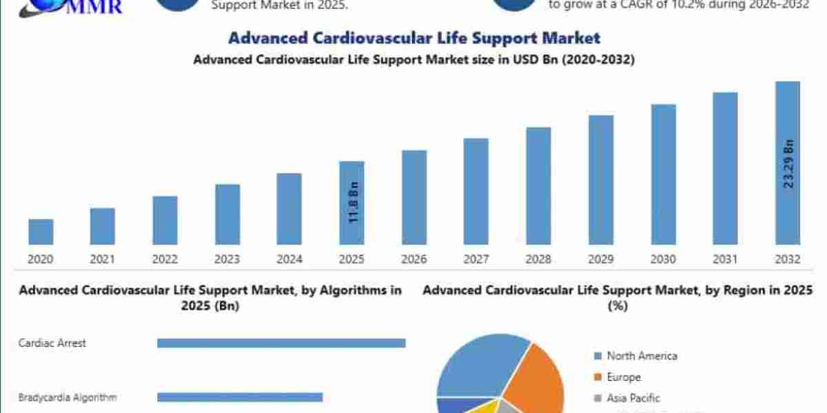 Global Advanced Cardiovascular Life Support Market Research Report with Competitive Analysis, Industry Trends, and Futur