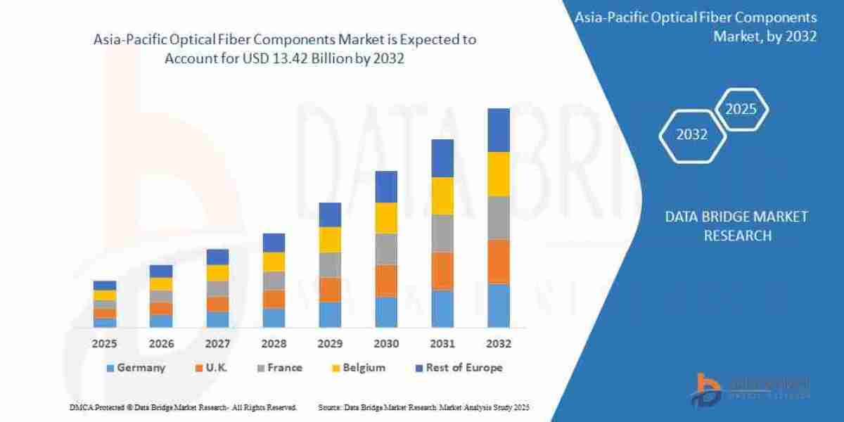 Asia-Pacific Optical Fiber Components Market Report: Telecom Infrastructure Trends