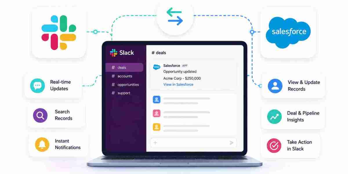Slack for Salesforce: Improve Team Collaboration with SP Tech