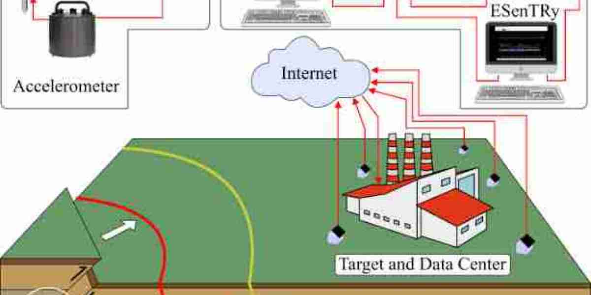 Earthquake Early Warning System Market: Industry Analysis and Forecast